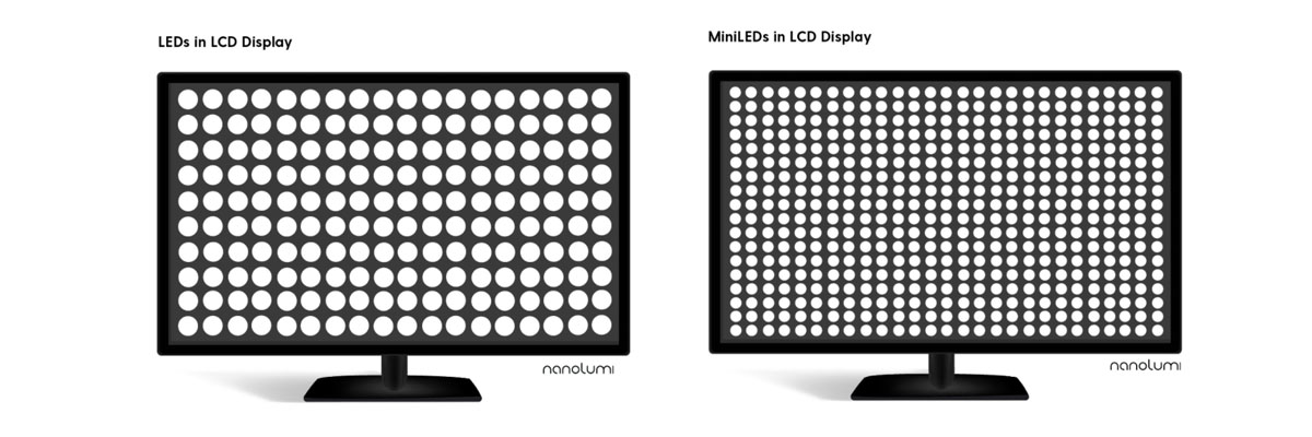 Écran COB Micro LED - Pitch inferieur à 1mm
