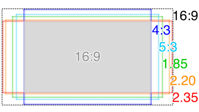 16:9 Compatibility with Other Aspect Ratios