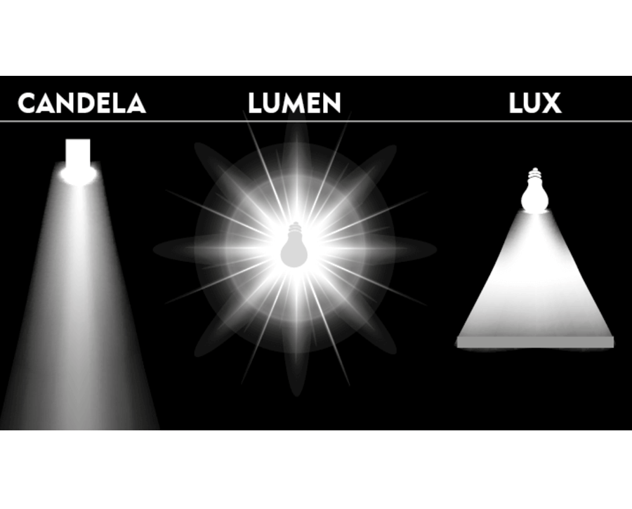 Candela Vs Lux Vs Lumens – Complete Comparison 2024