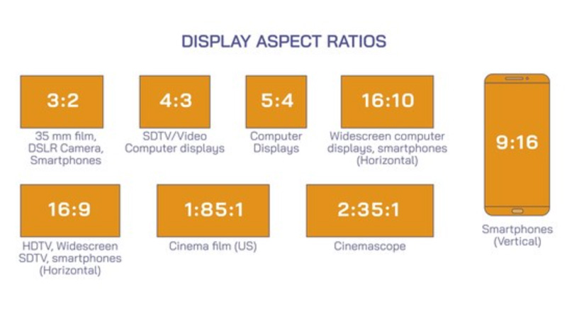 Different Aspect Ratios