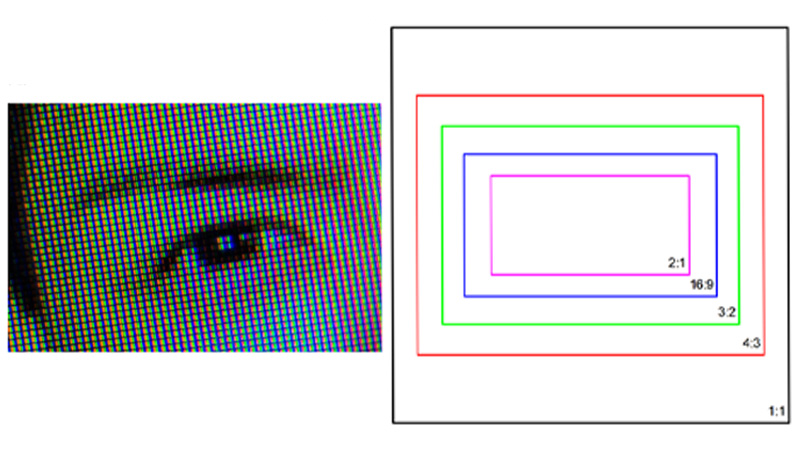 Picture 1- Understanding Display Aspect Ratio