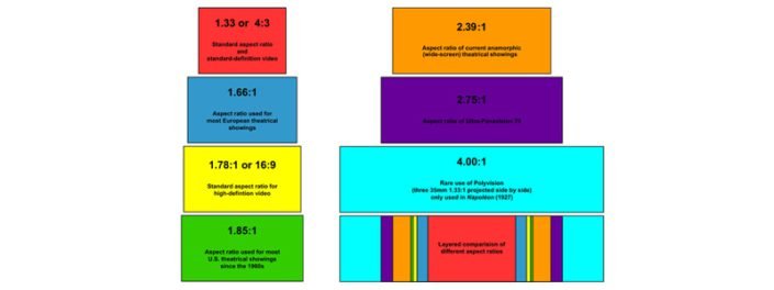 Picture 2- Common Display Aspect Ratio Formats - Your Best Assistant ...