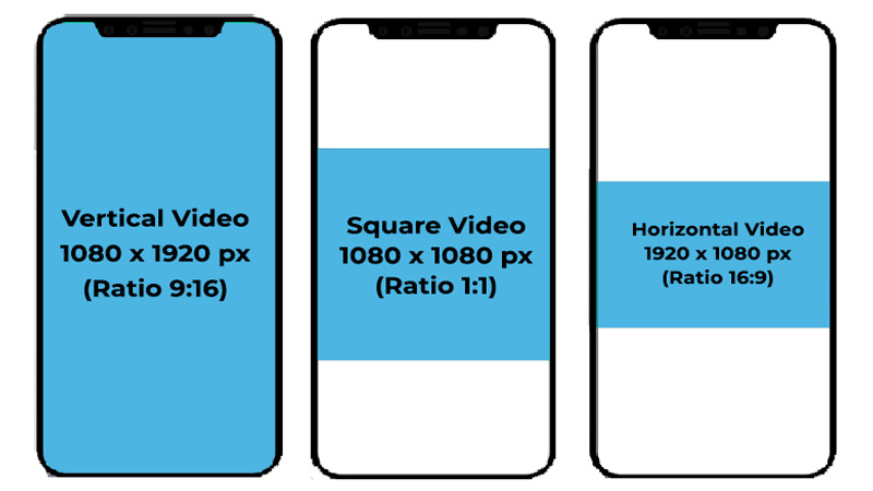 Picture 5- Best Facebook Aspect Ratio for Video