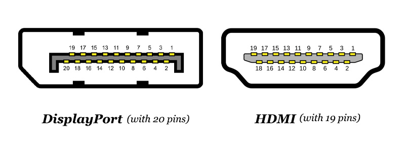 1. DisplayPort vs HDMI Interface Definition