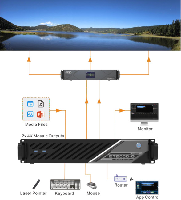 The control topology diagram of ET2000-G