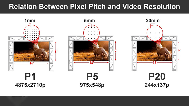 1. Understand The Basics of a Pixel Pitch