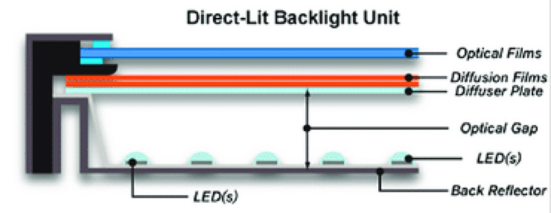 3. Direct-lit LED Displays- Bright and Powerful