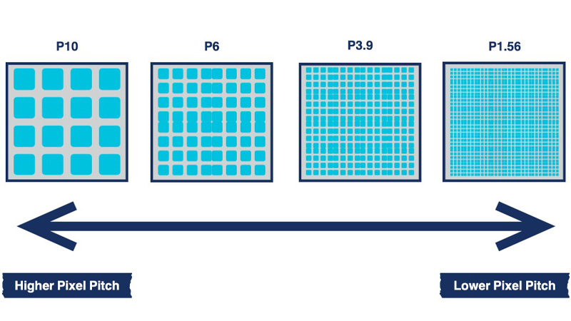 4. Where Can Pixel Pitch be Applied?