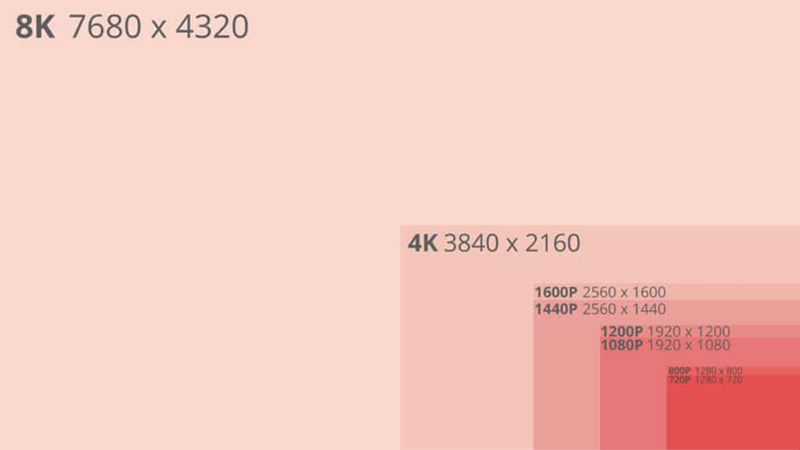 How You Should Select the Best Monitor Resolution in Line with Your Needs