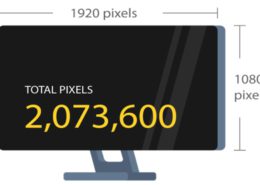 Monitor Resolution Chart- A Visual Guide 2024