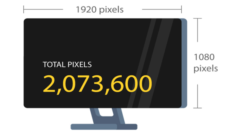 Monitor Resolution Chart- A Visual Guide 2024