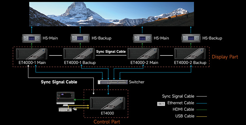 Novastar's Role in Advancing Video Display Technologies