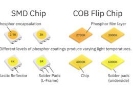 COB Vs LED- Choosing the Right Lighting Technology