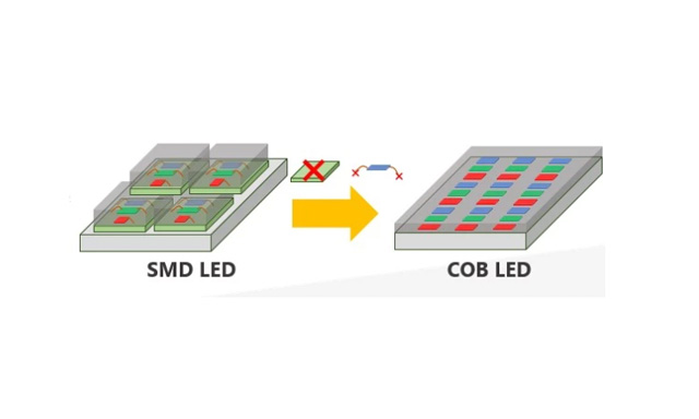 COB Vs SMD