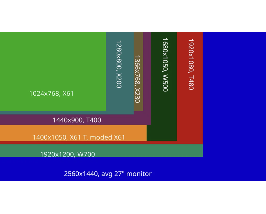 Screen Resolution - Complete Introduction 2025