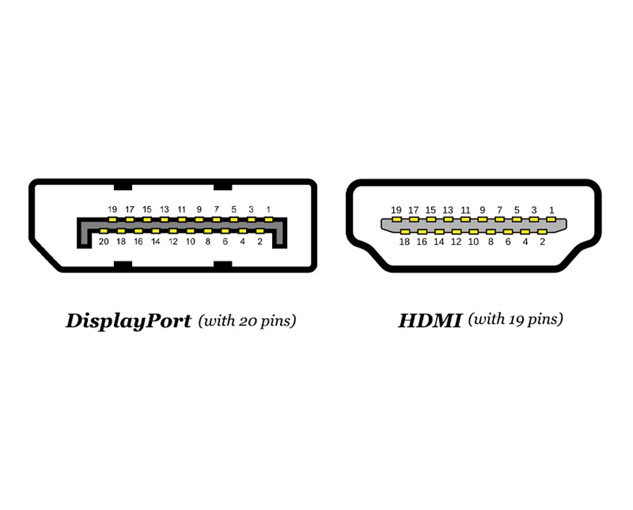 Displayport Vs HDMI - Which Is Better for LED Display