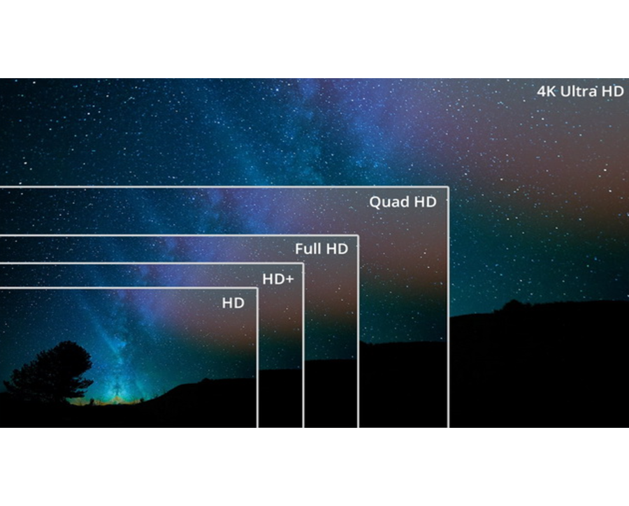 FHD vs QHD vs UHD - Complete Comparison 2024