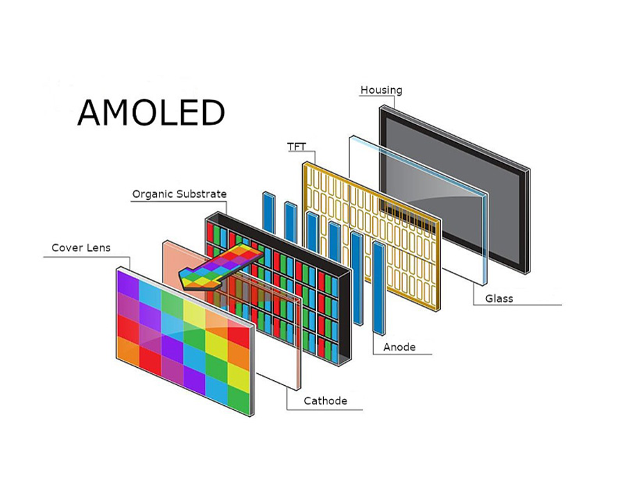 IPS Vs AMOLED – Complete Comparison 2024