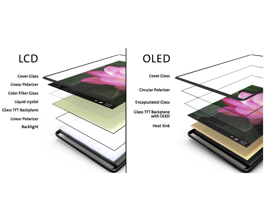 LED Vs. OLED Displays - Full Comparison 2024