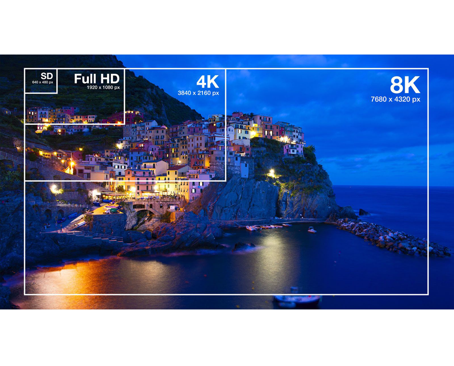 Monitor Resolution Chart - Visual Guide 2024