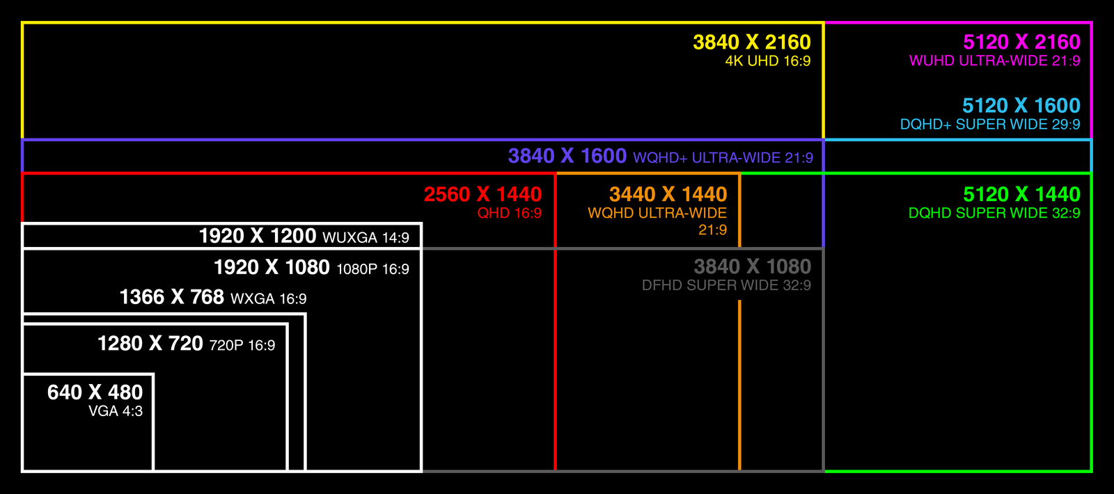 Monitor Resolution Chart - Visual Guide 2025 LEDSINO