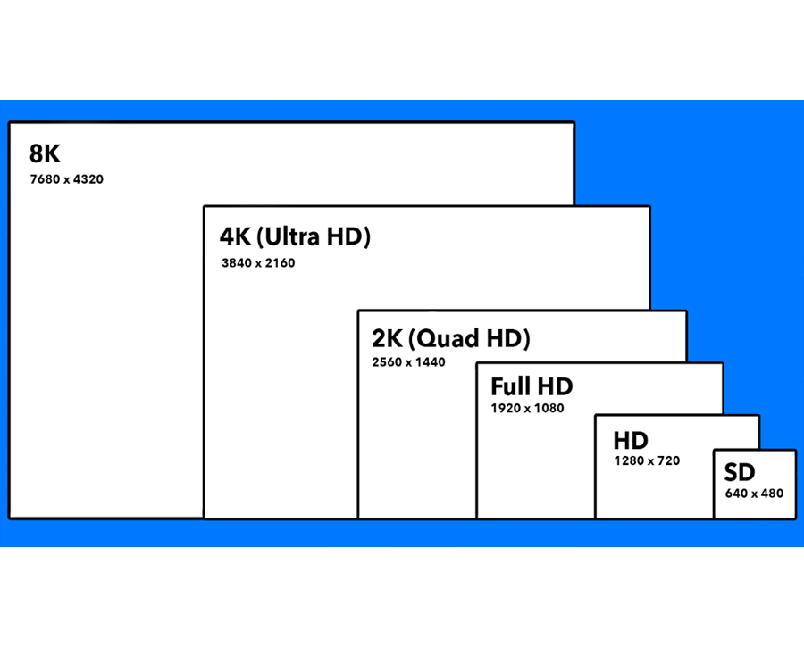 What is 4K Resolution? - Latest Definition 2024